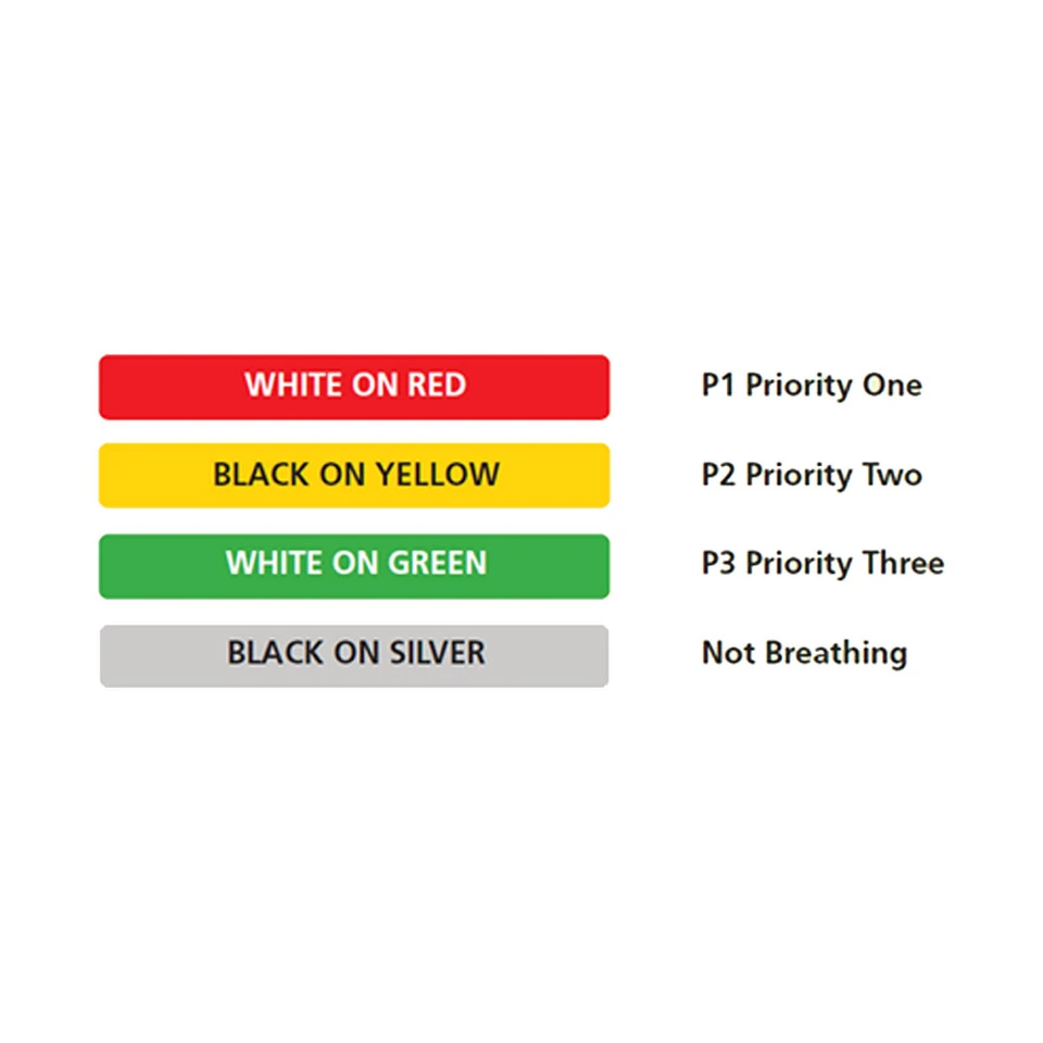 NHS Ten Second Triage Slap Bands
