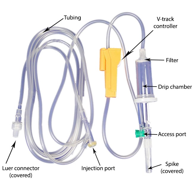 The Simple IV Giving Set Education Zone DS Medical