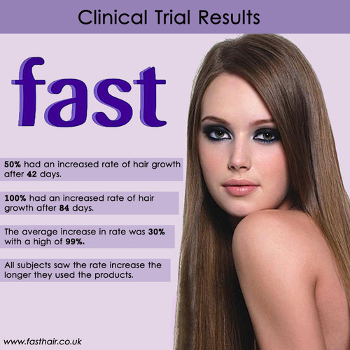 FAST Scalp Tonic 120ml/ 4oz