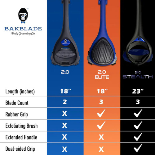 BakBlade 3.0 Stealth - Back Shaver Extra Long 23" Ergonomic Handle , +3 Extra Back Blade Refills + FREE Kelebek Gloves