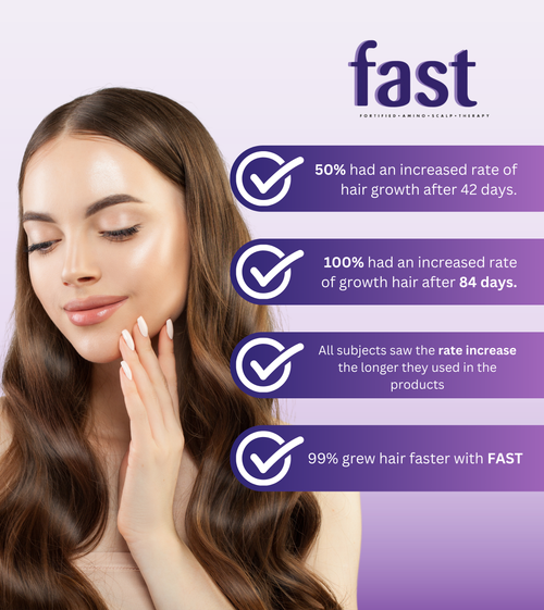 FAST Shampoo and Conditioner sample travel sachets hair growth 10ml samples X10