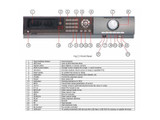 4 Channel Network DVR