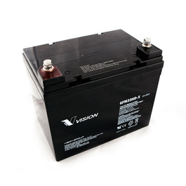 YETI 400 110V Battery