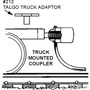 Kadee 28 HO Scale 20-Series Plastic Couplers w/ Gearboxes Medium Centerset Shank