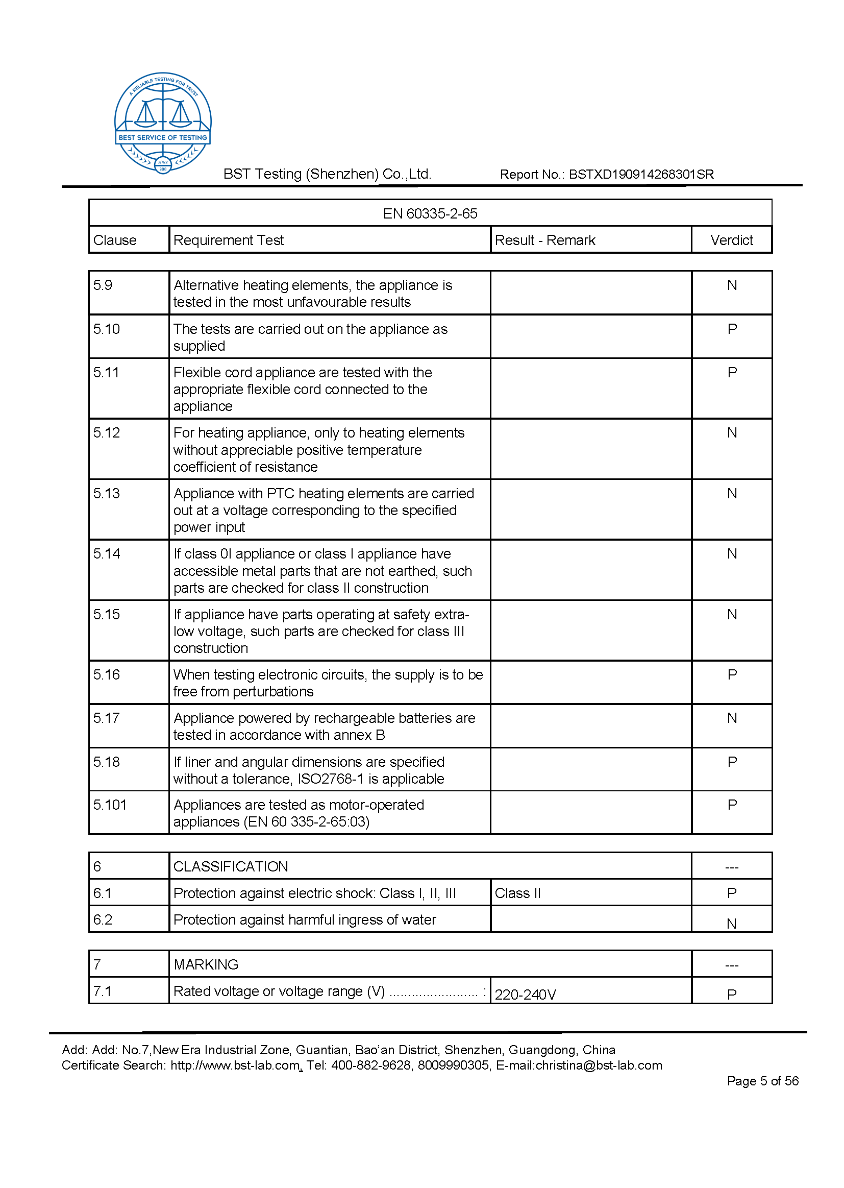 Ionic Refresher CD LVD Report Page 5