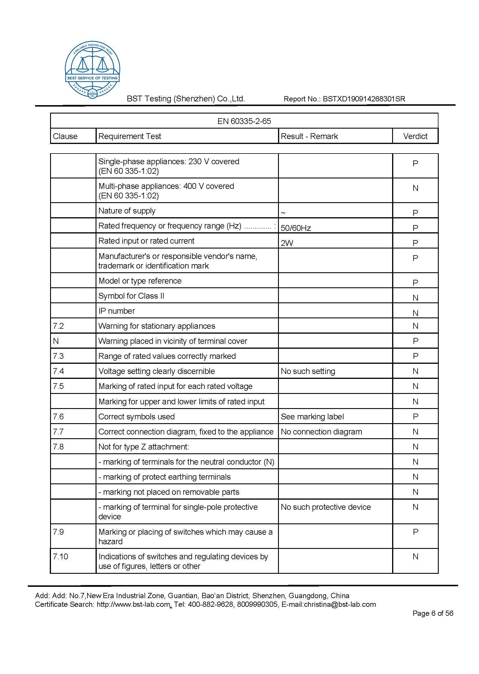 Ionic Refresher CD LVD Report Page 6