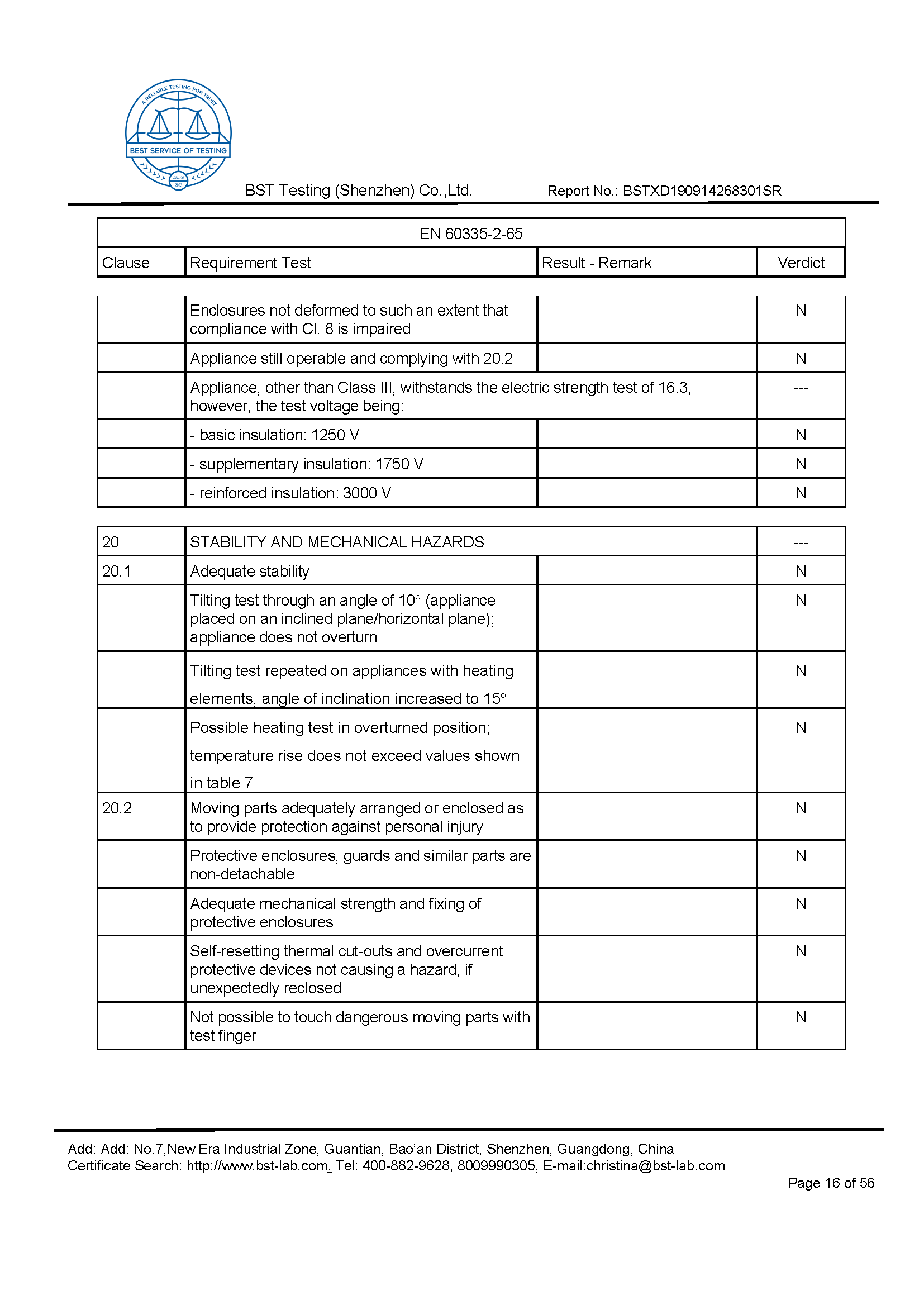 Ionic Refresher CD LVD Report Page 16