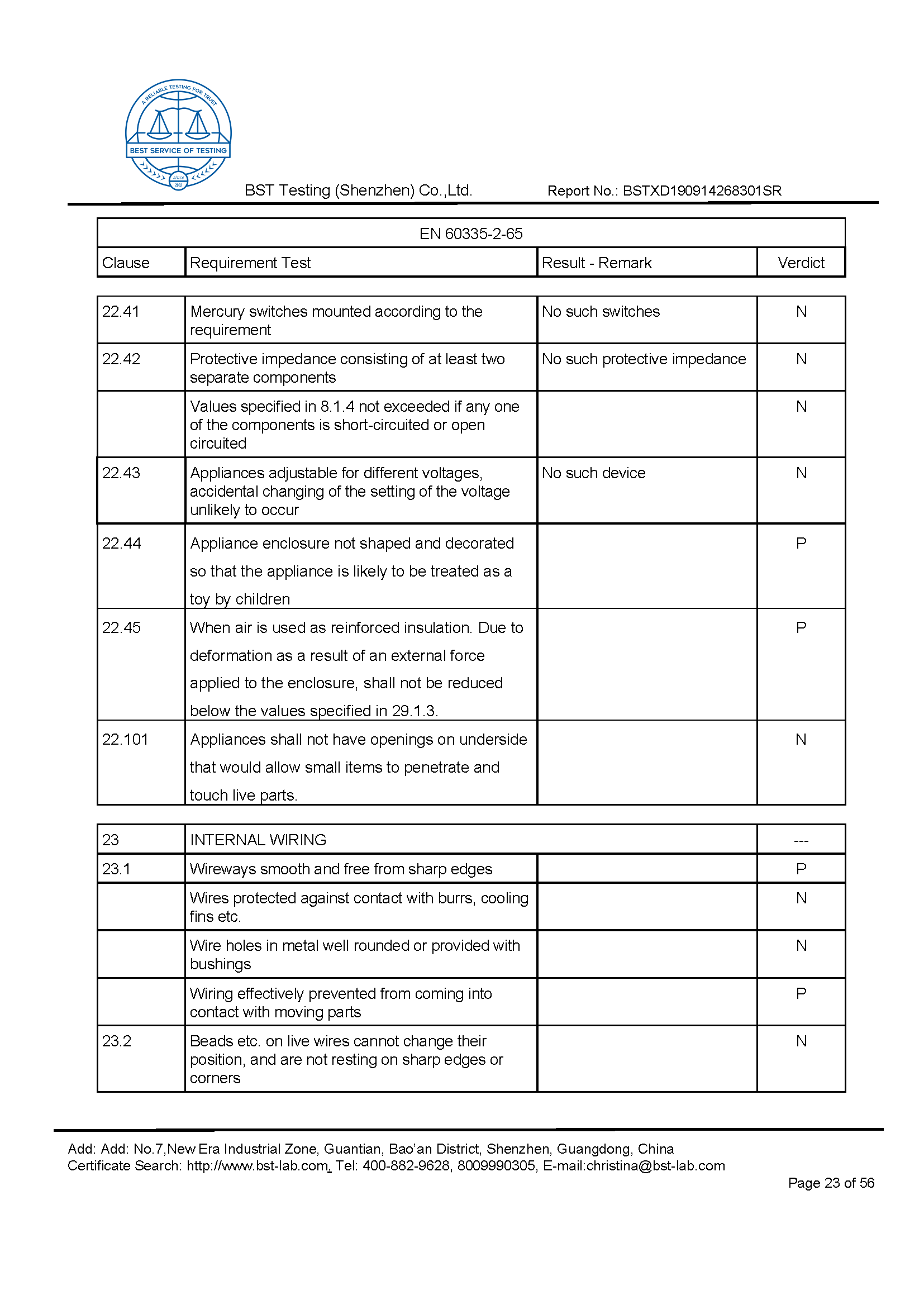 Ionic Refresher CD LVD Report Page 23