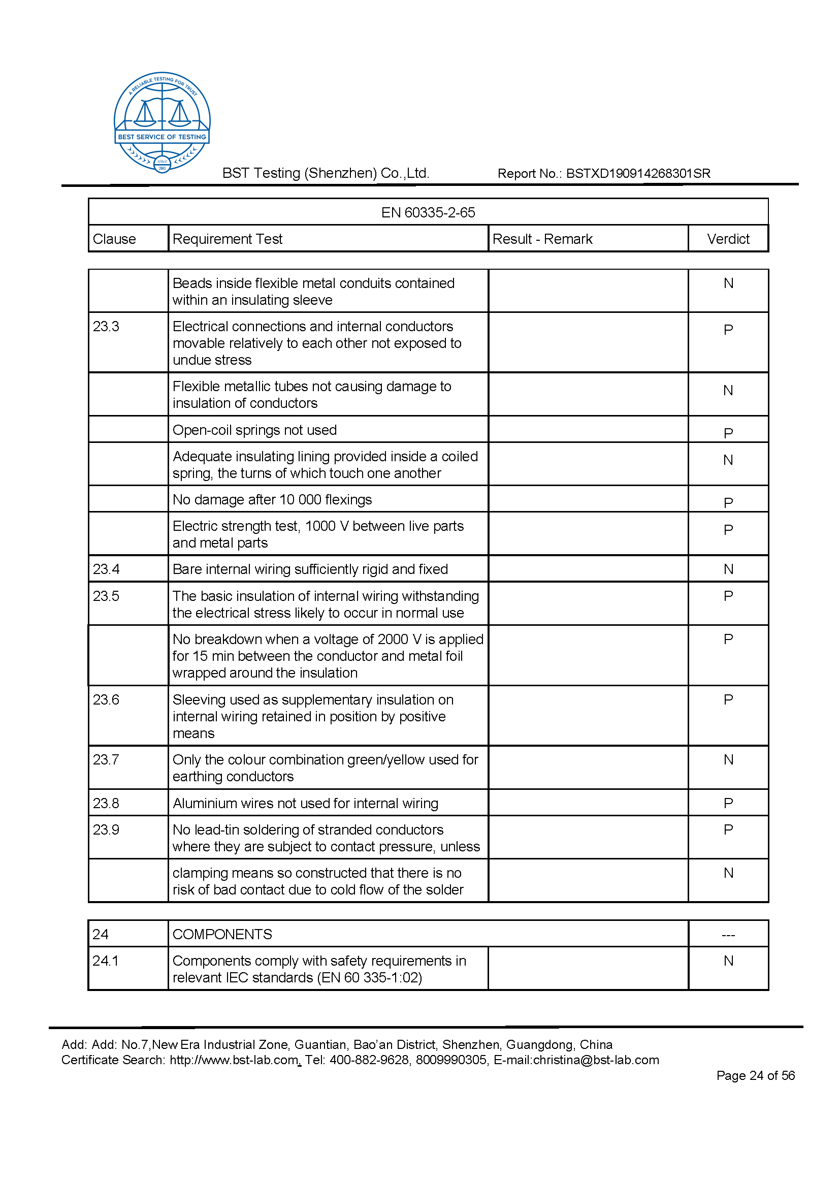 Ionic Refresher CD LVD Report Page 24