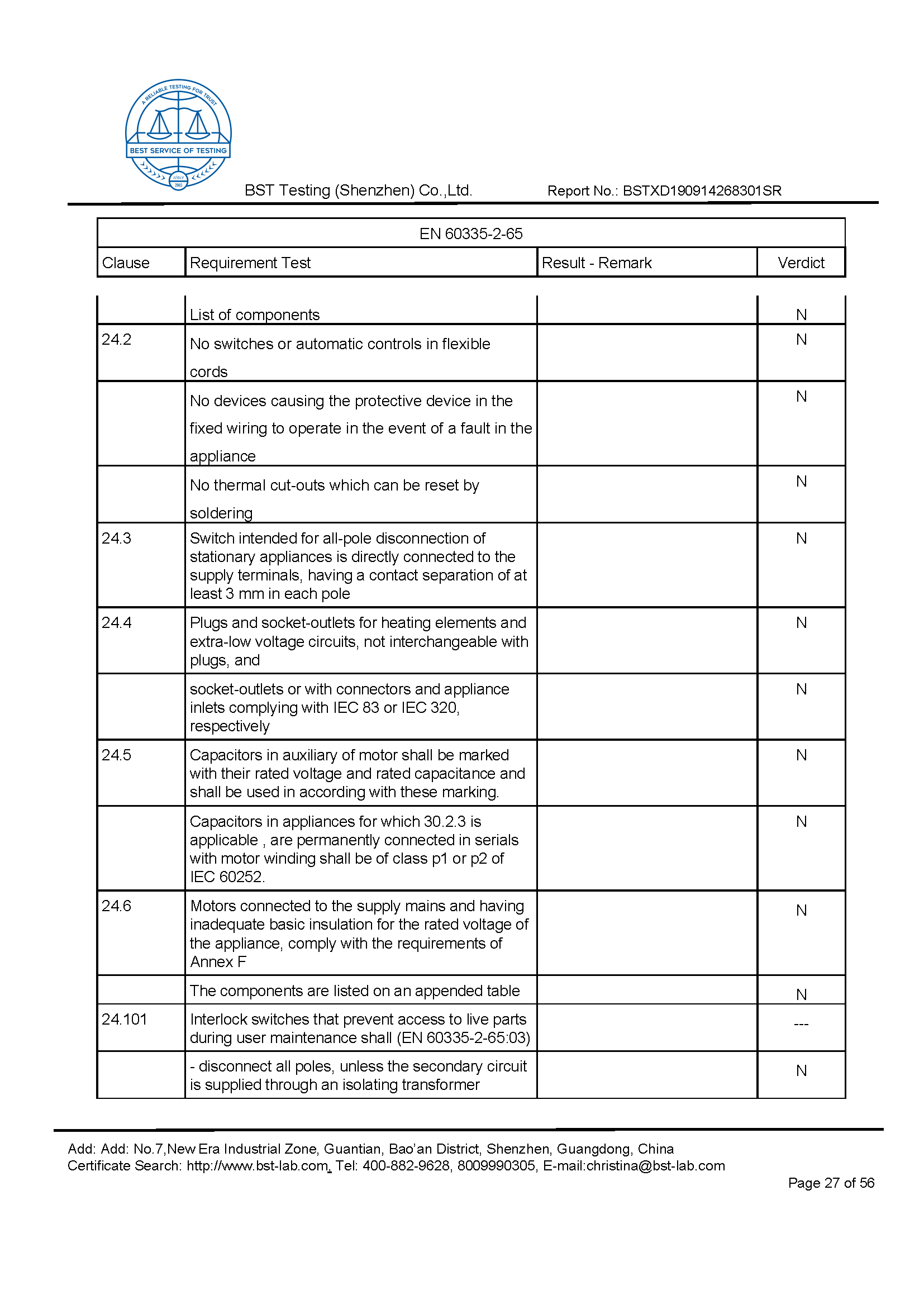 Ionic Refresher CD LVD Report Page 27