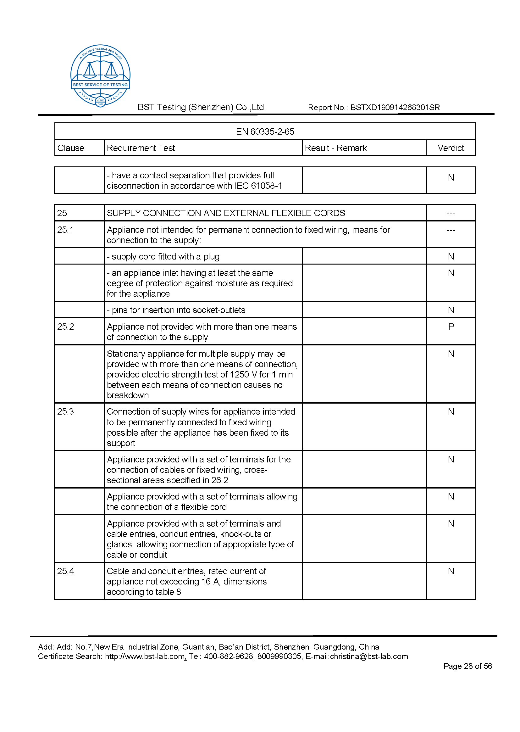 Ionic Refresher CD LVD Report Page 28