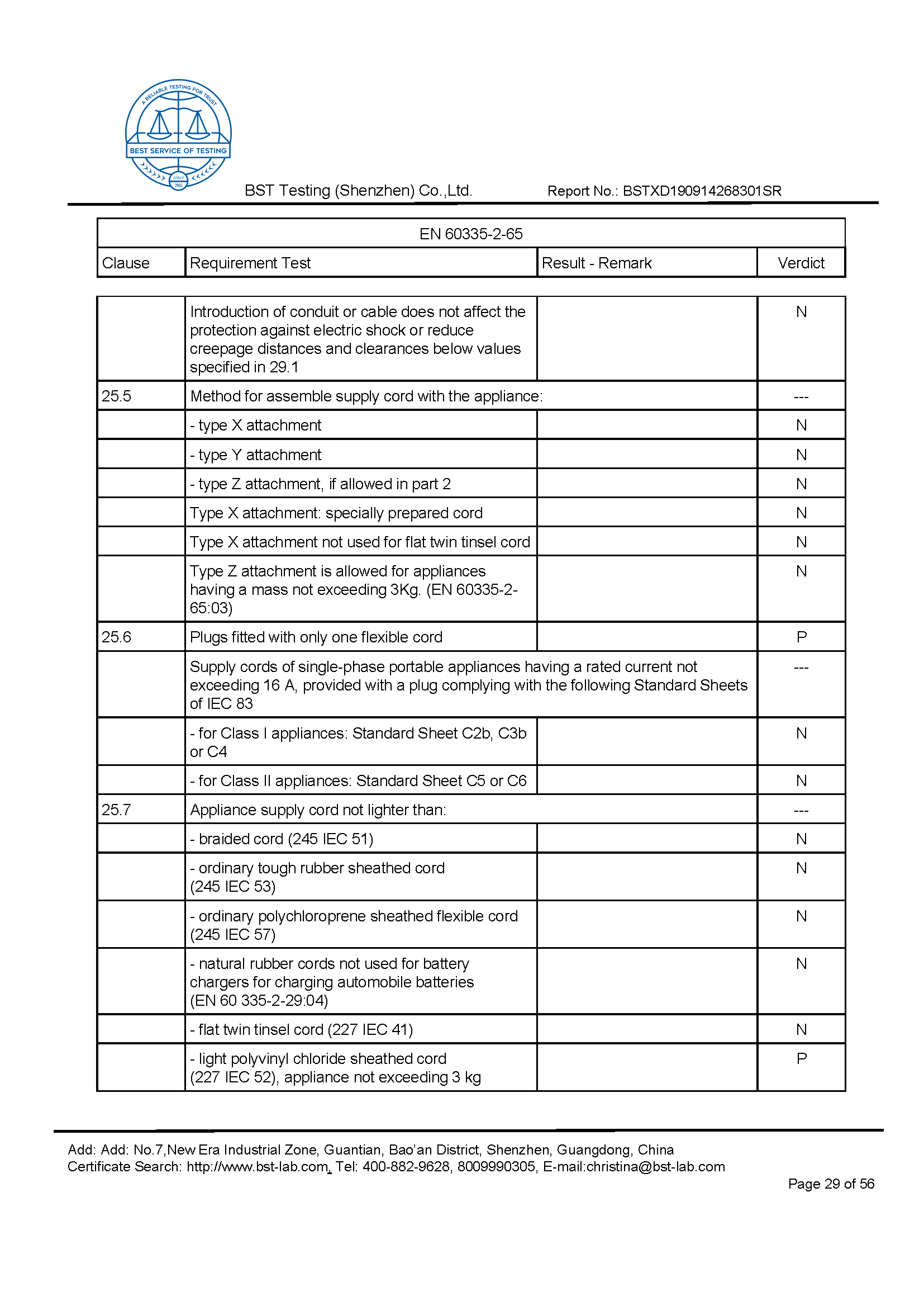 Ionic Refresher CD LVD Report Page 29