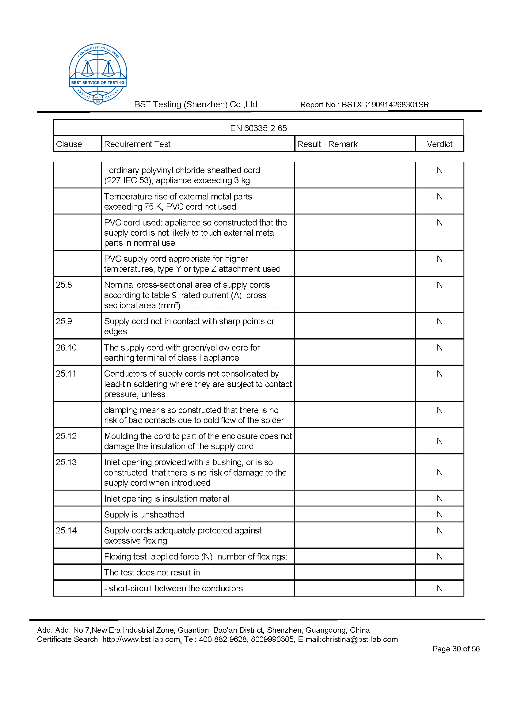 Ionic Refresher CD LVD Report Page 30