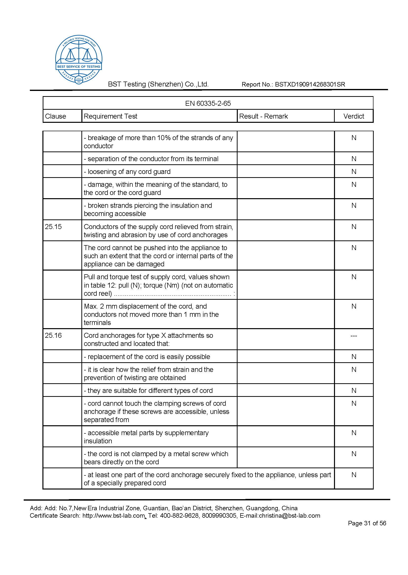 Ionic Refresher CD LVD Report Page 31