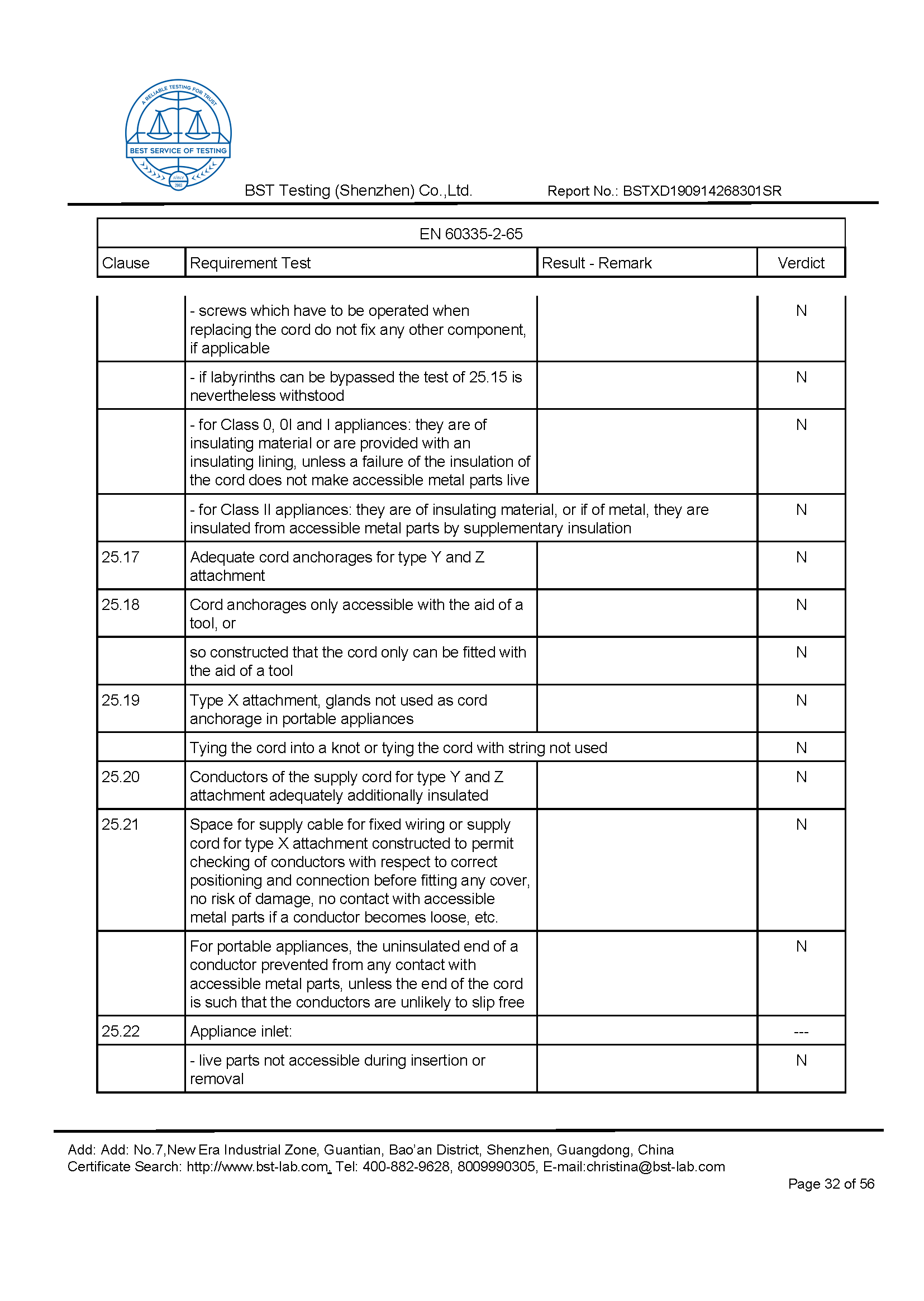 Ionic Refresher CD LVD Report Page 32