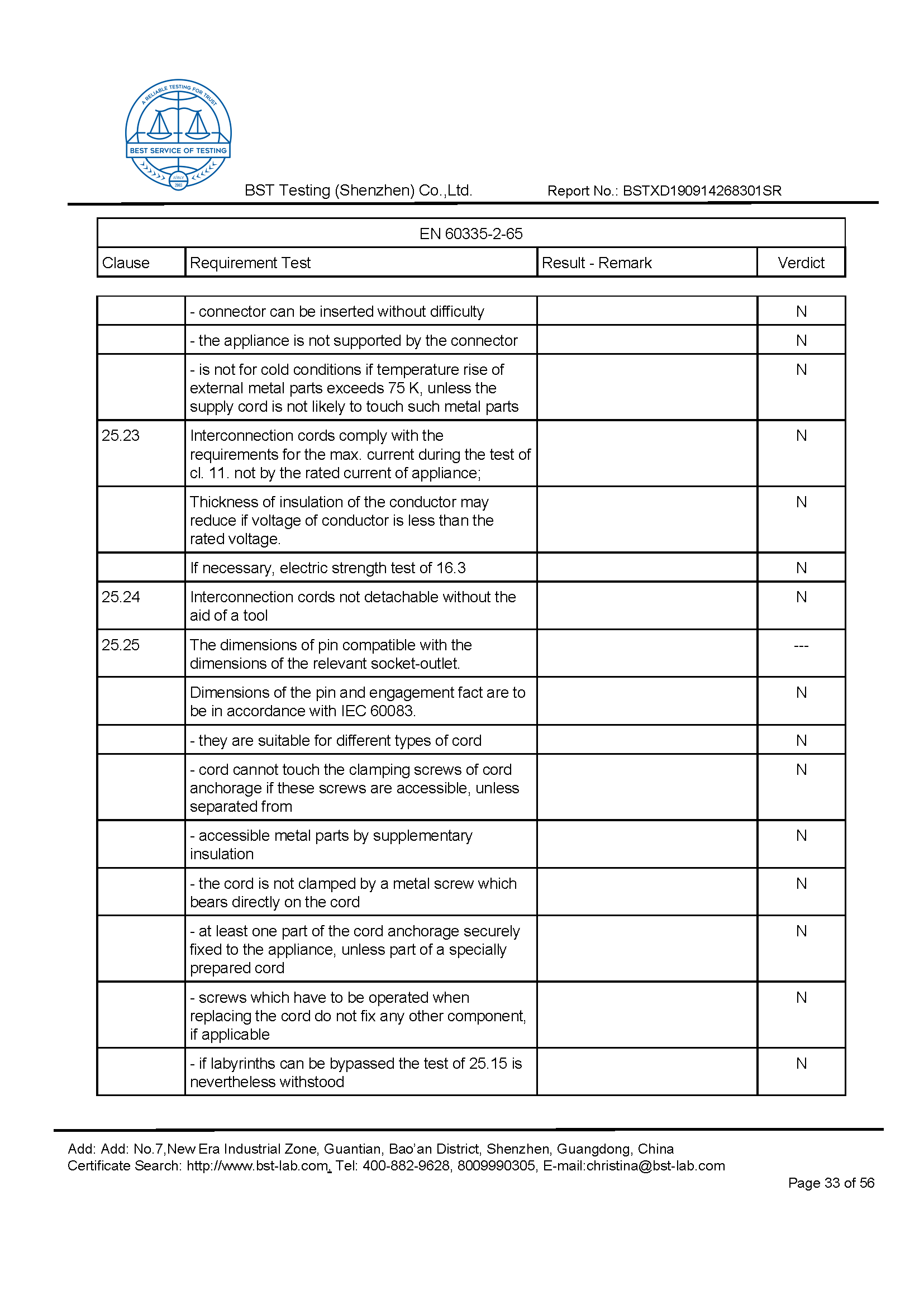 Ionic Refresher CD LVD Report Page 33