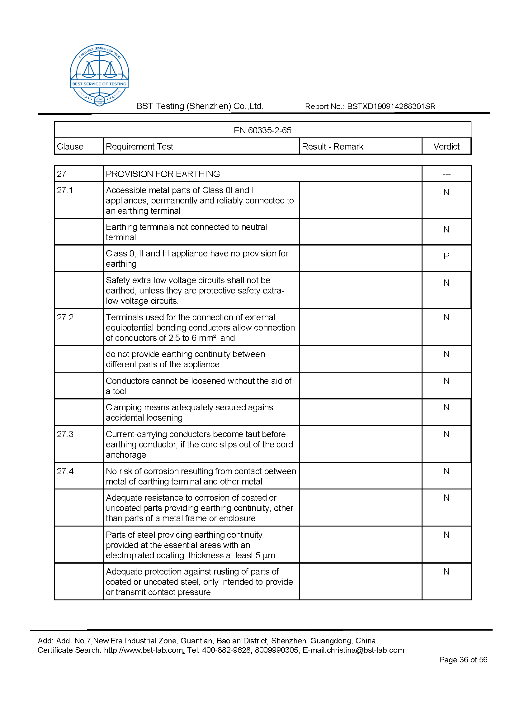 Ionic Refresher CD LVD Report Page 36