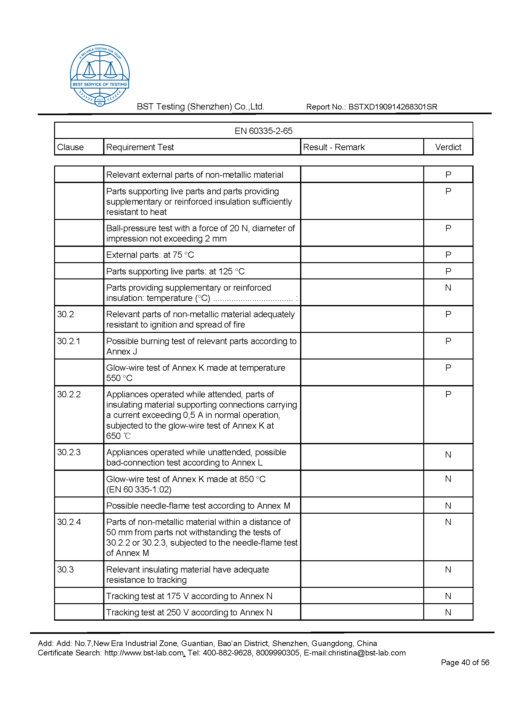 Ionic Refresher CD LVD Report Page 40