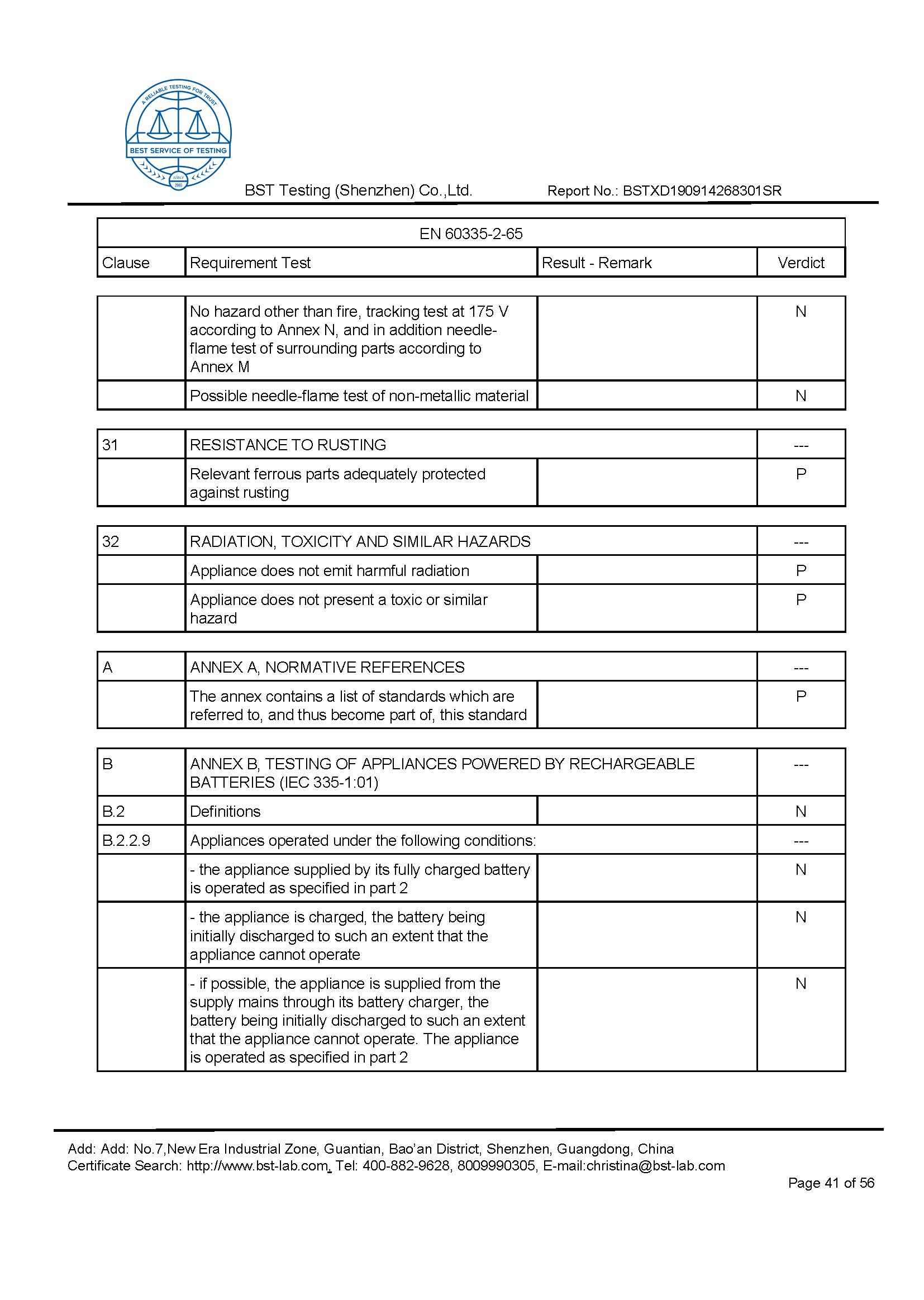 Ionic Refresher CD LVD Report Page 41