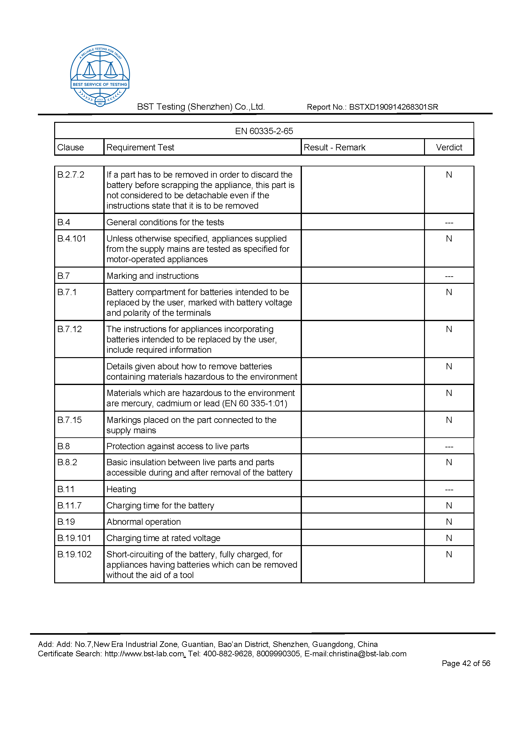 Ionic Refresher CD LVD Report Page 42