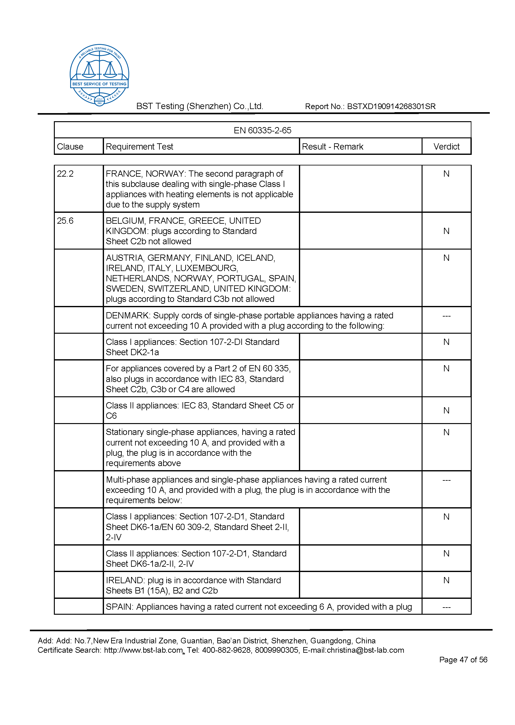 Ionic Refresher CD LVD Report Page 47