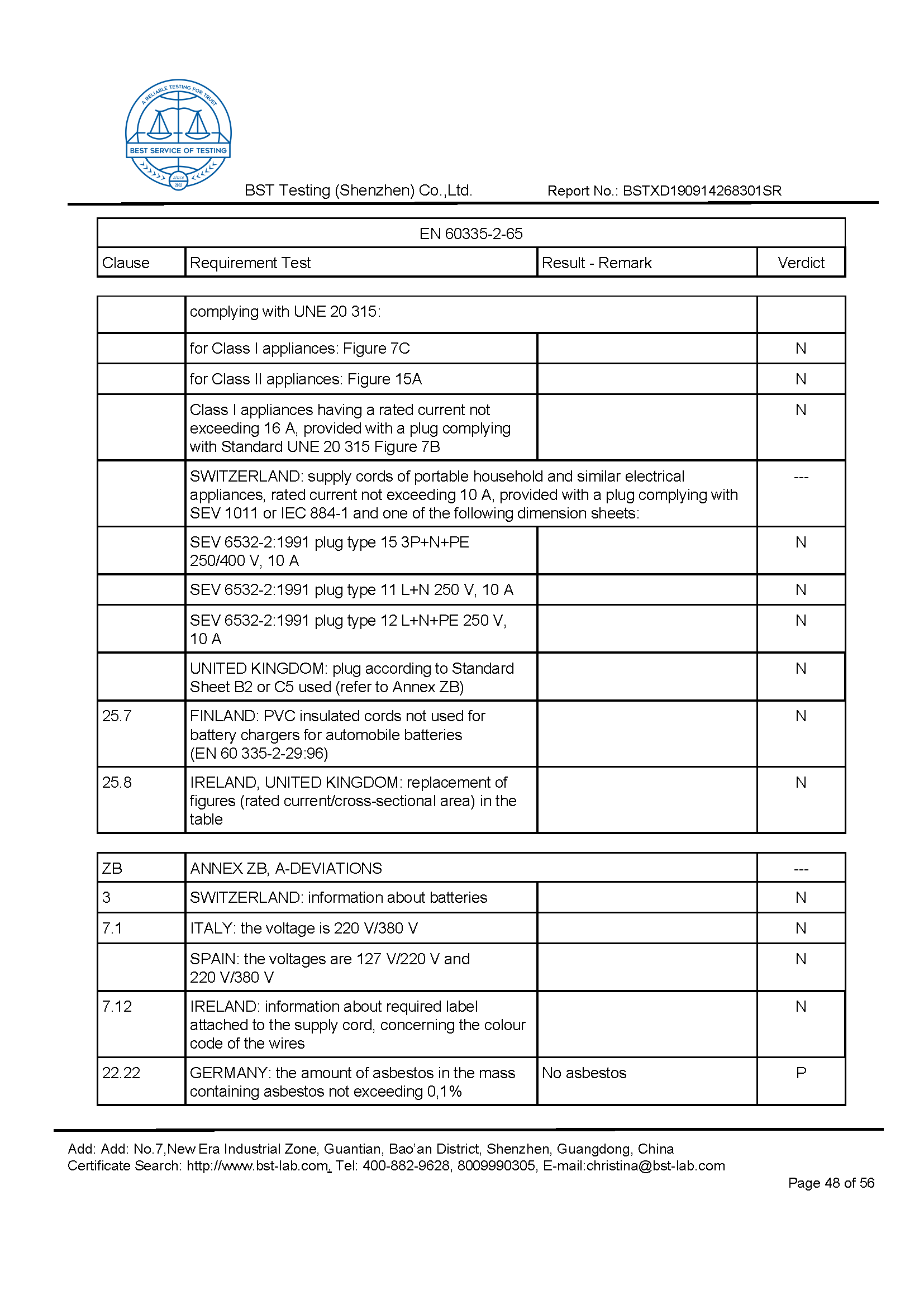 Ionic Refresher CD LVD Report Page 48