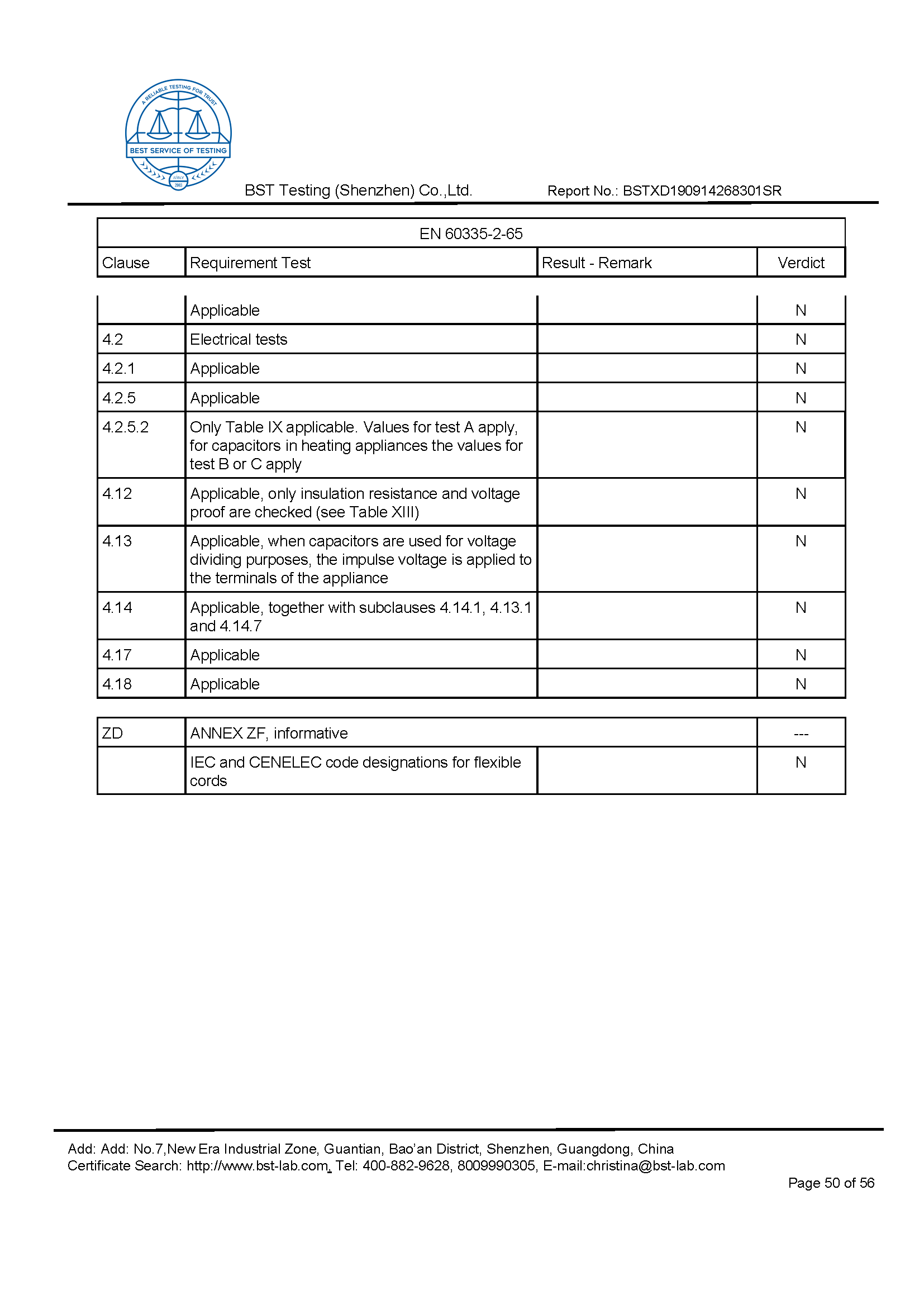 Ionic Refresher CD LVD Report Page 50