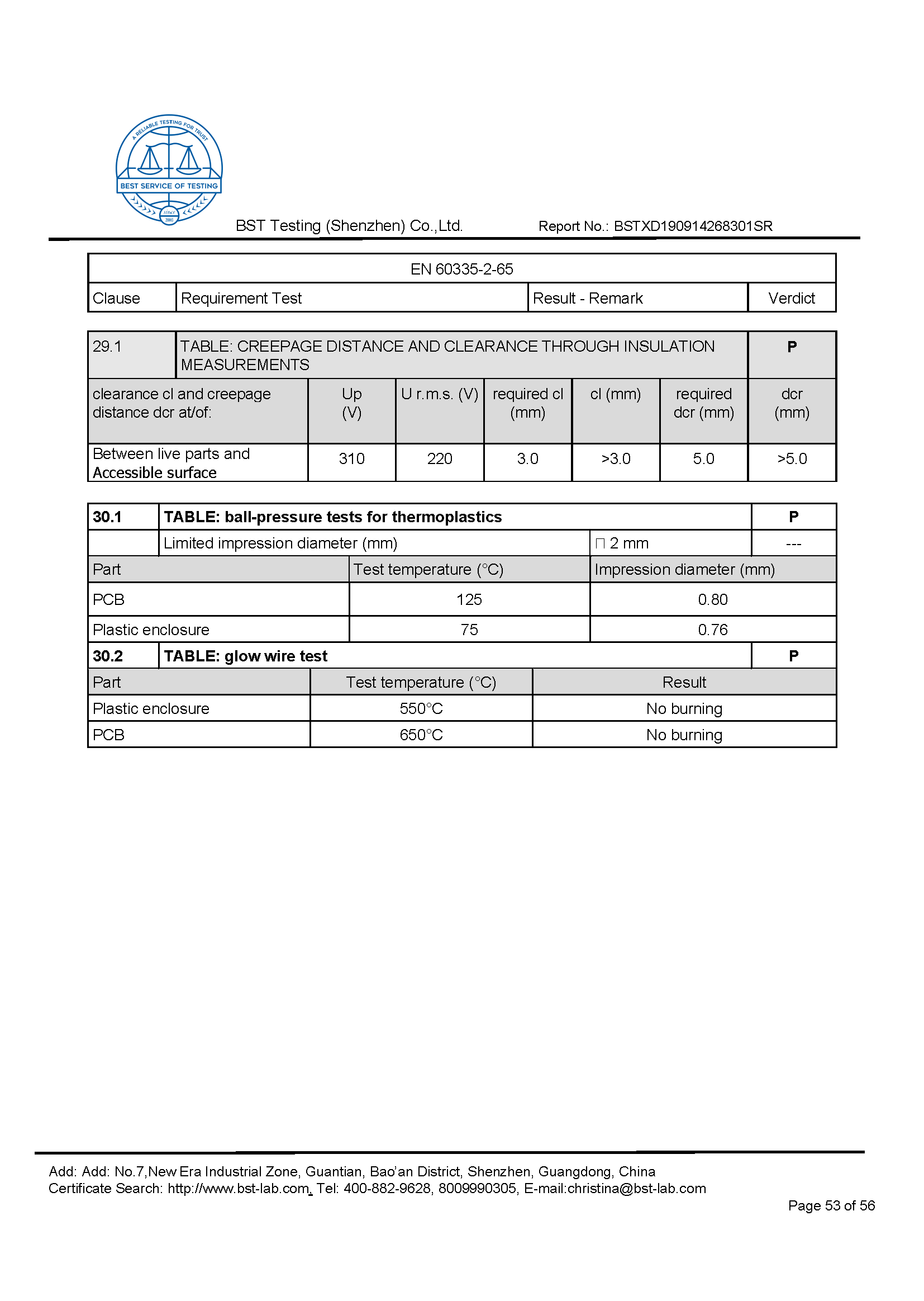 Ionic Refresher CD LVD Report Page 53