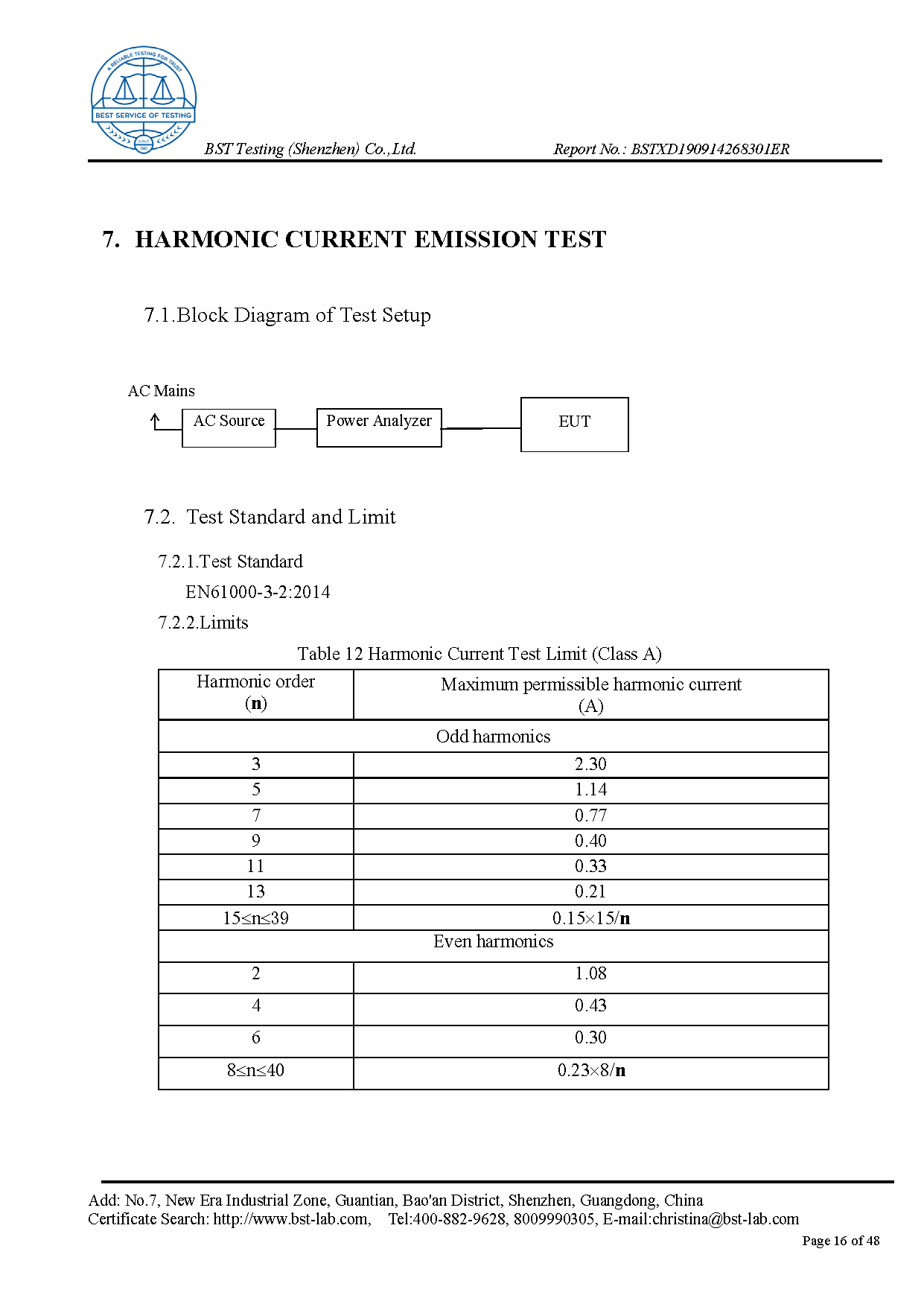 Ionic Refresher EMC Report Page 16