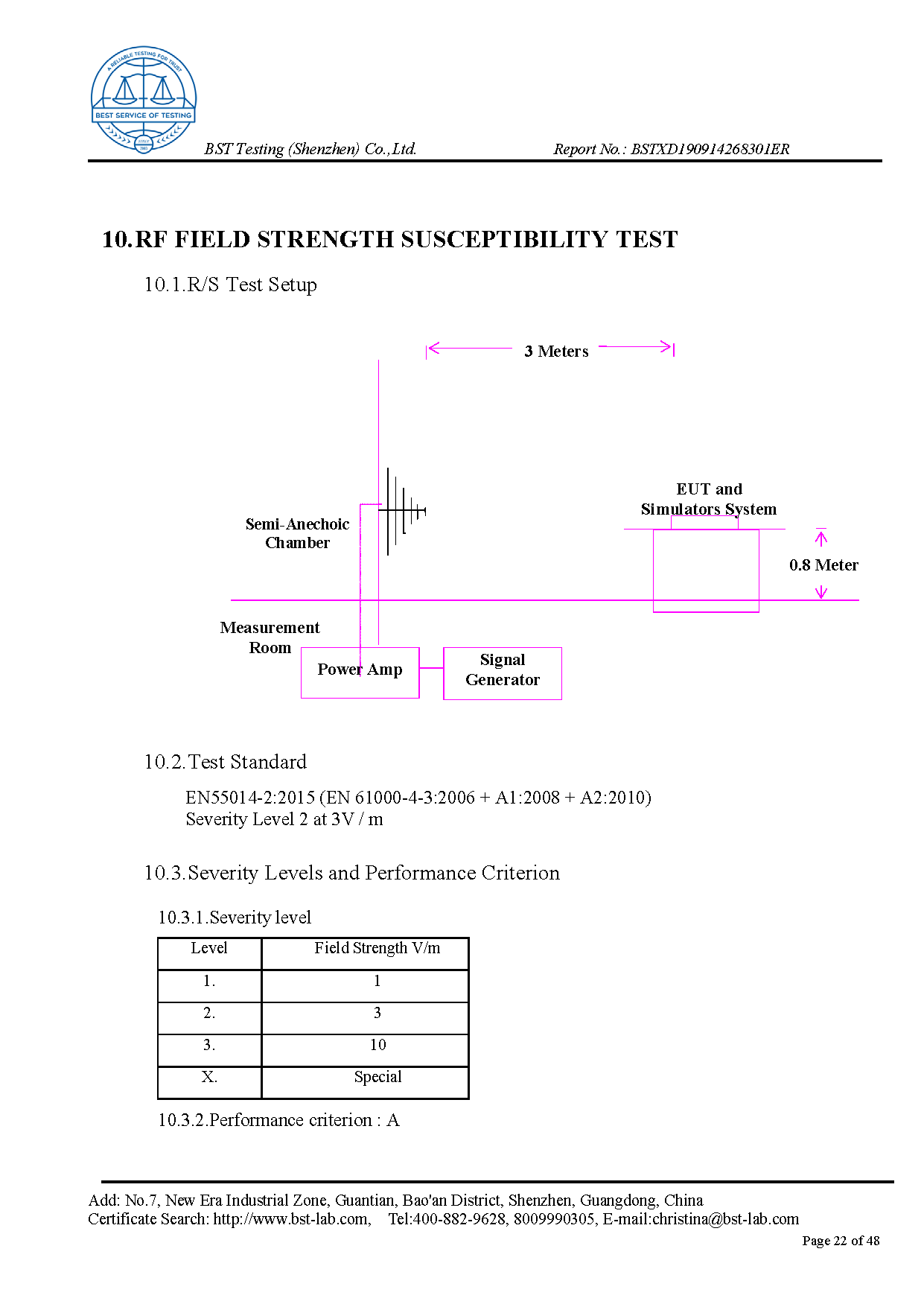 Ionic Refresher EMC Report Page 22