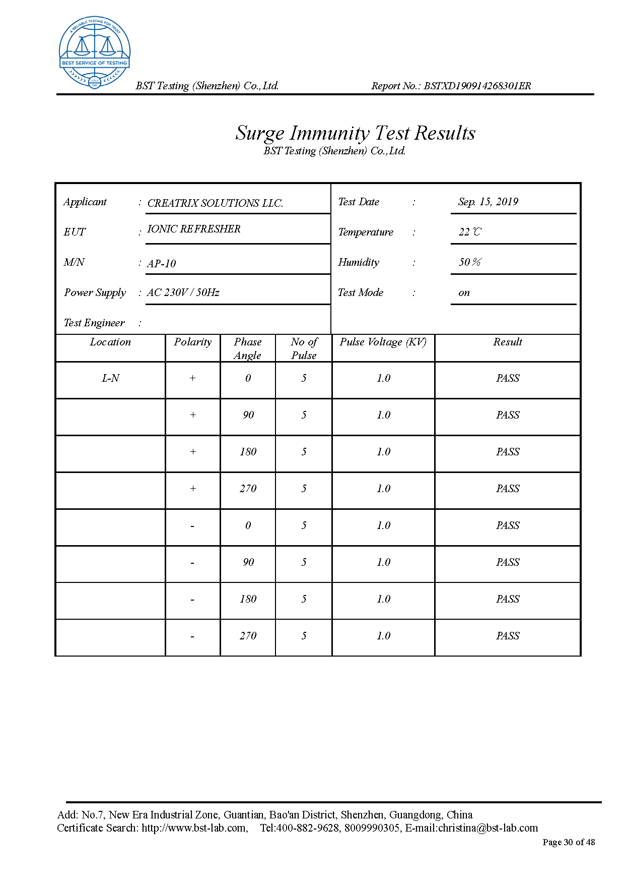 Ionic Refresher EMC Report Page 