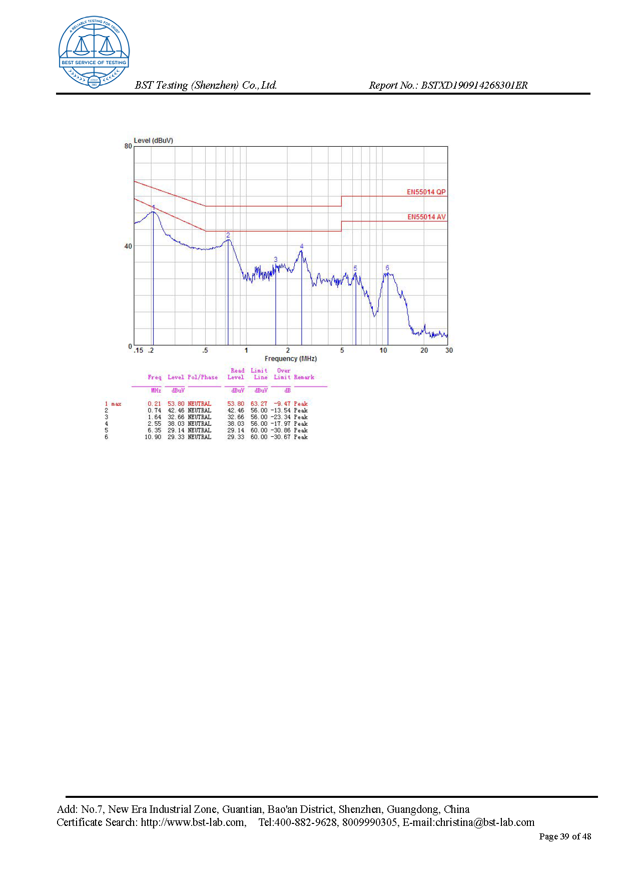 Ionic Refresher EMC Report Page 39