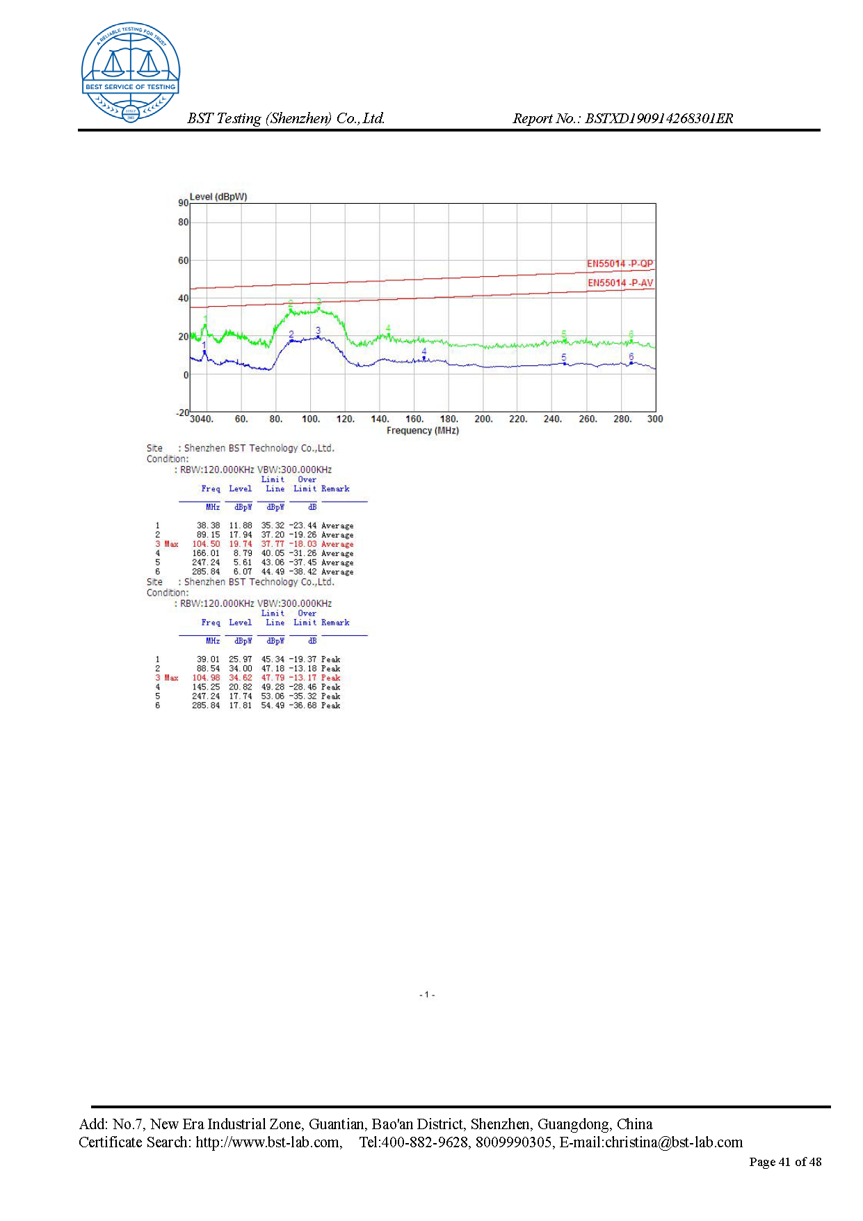 Ionic Refresher EMC Report Page 41