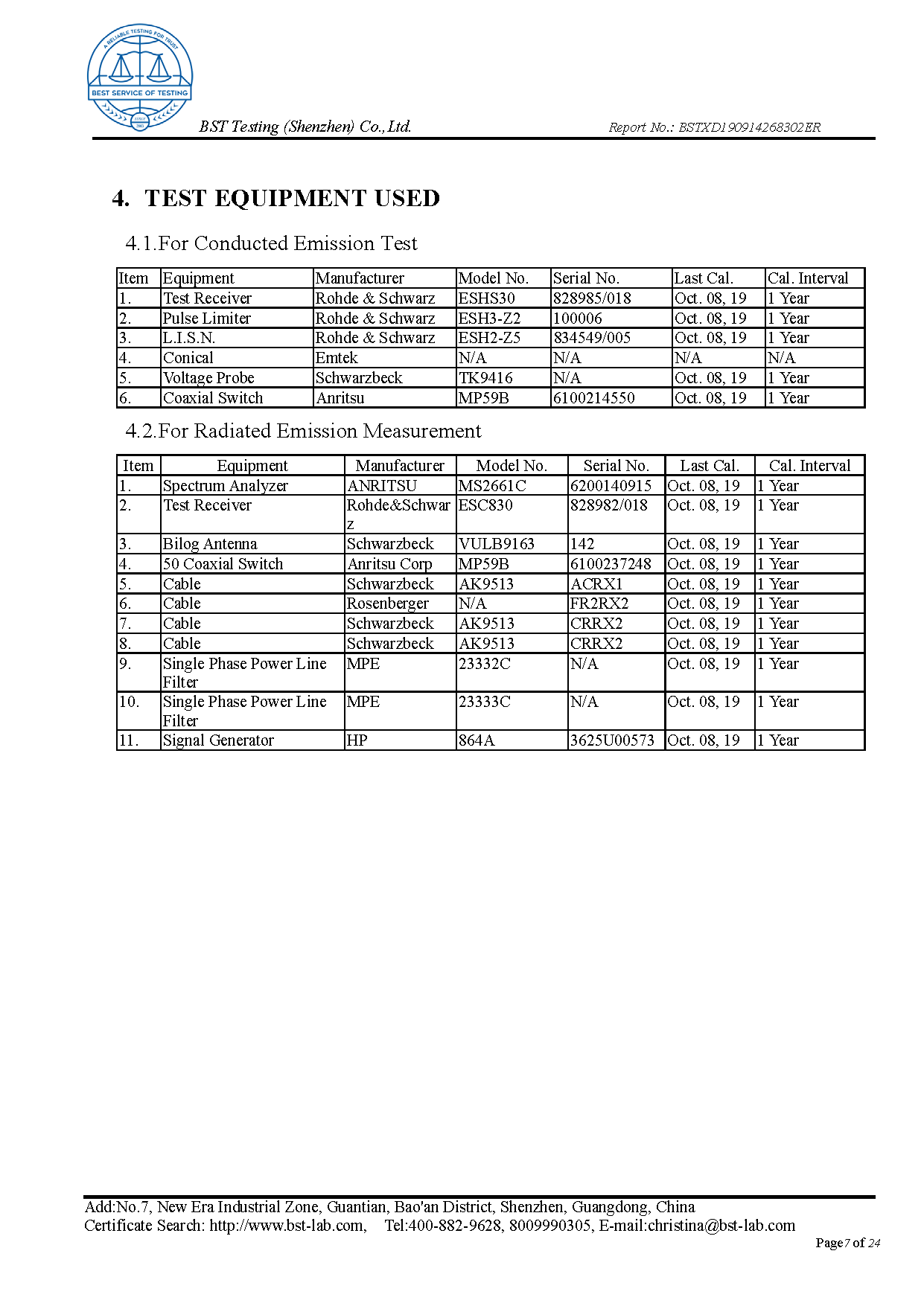 Ionic Refresher FCC Report Page 7