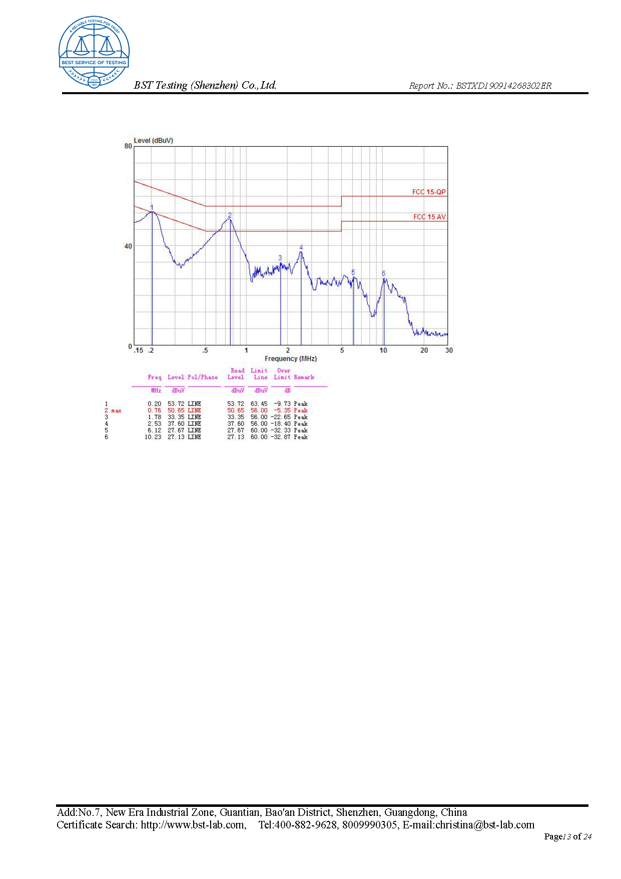 Ionic Refresher FCC Report Page 13