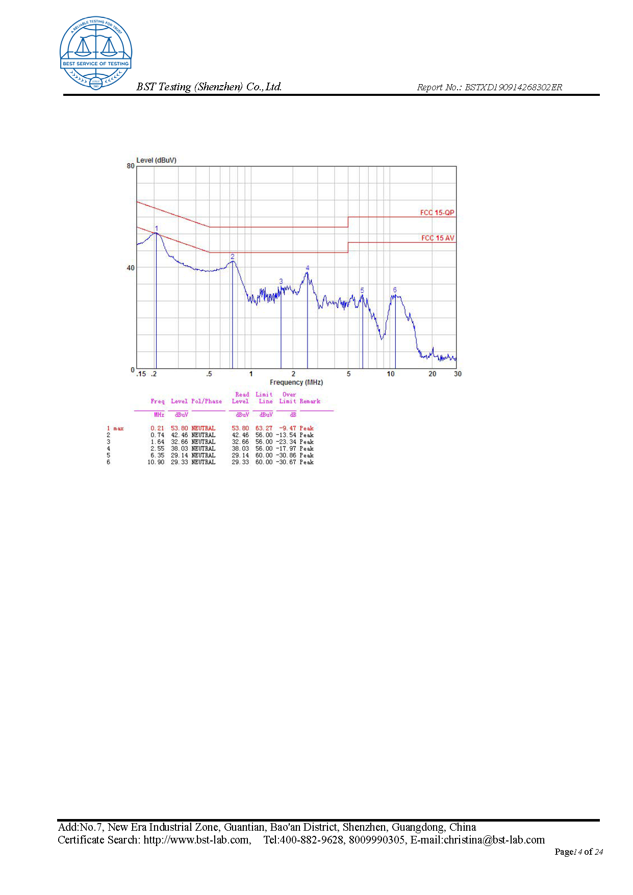 Ionic Refresher FCC Report Page 14