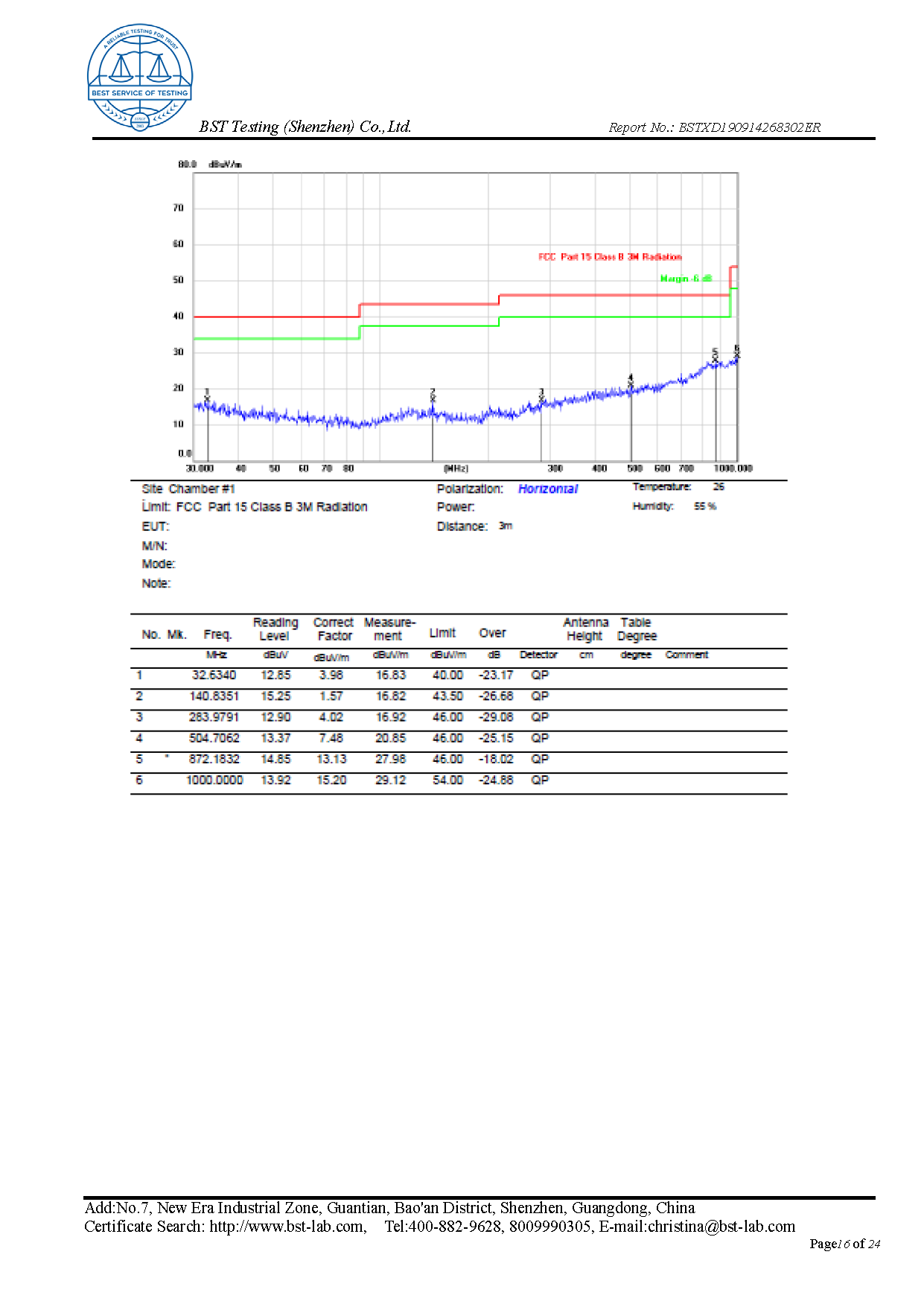 Ionic Refresher FCC Report Page 16