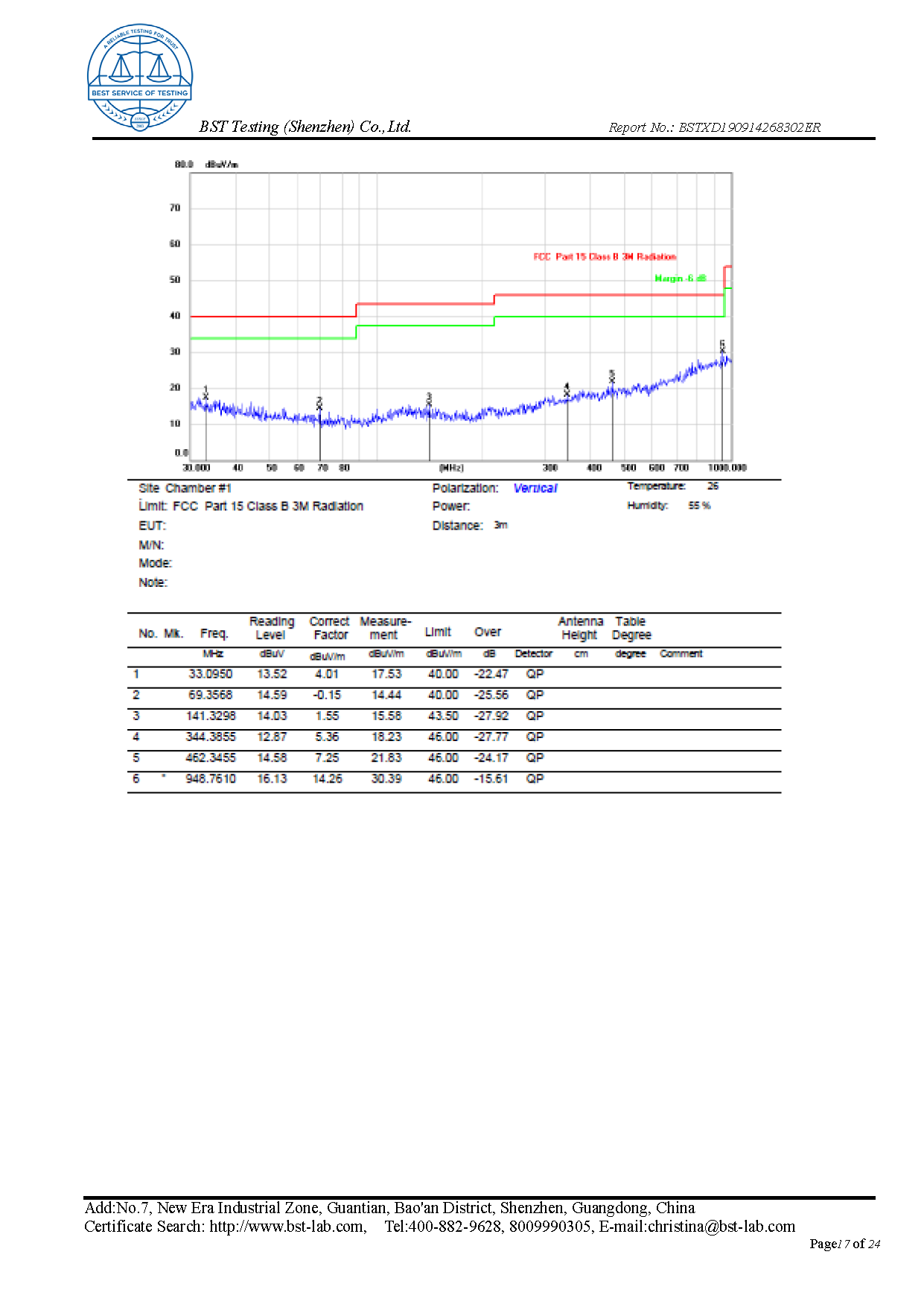 Ionic Refresher FCC Report Page 17