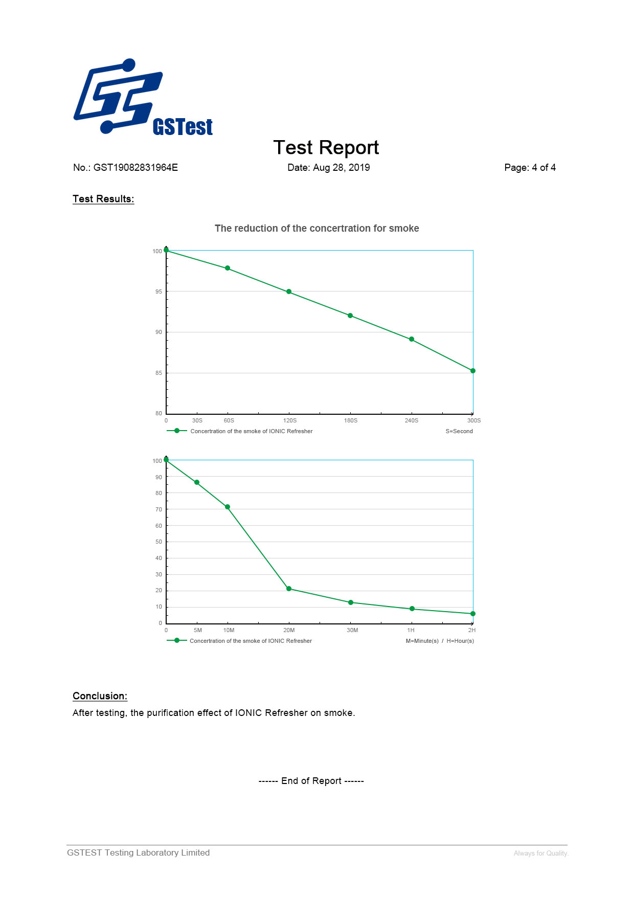 Ionic Refresher Smoke Test Page 4