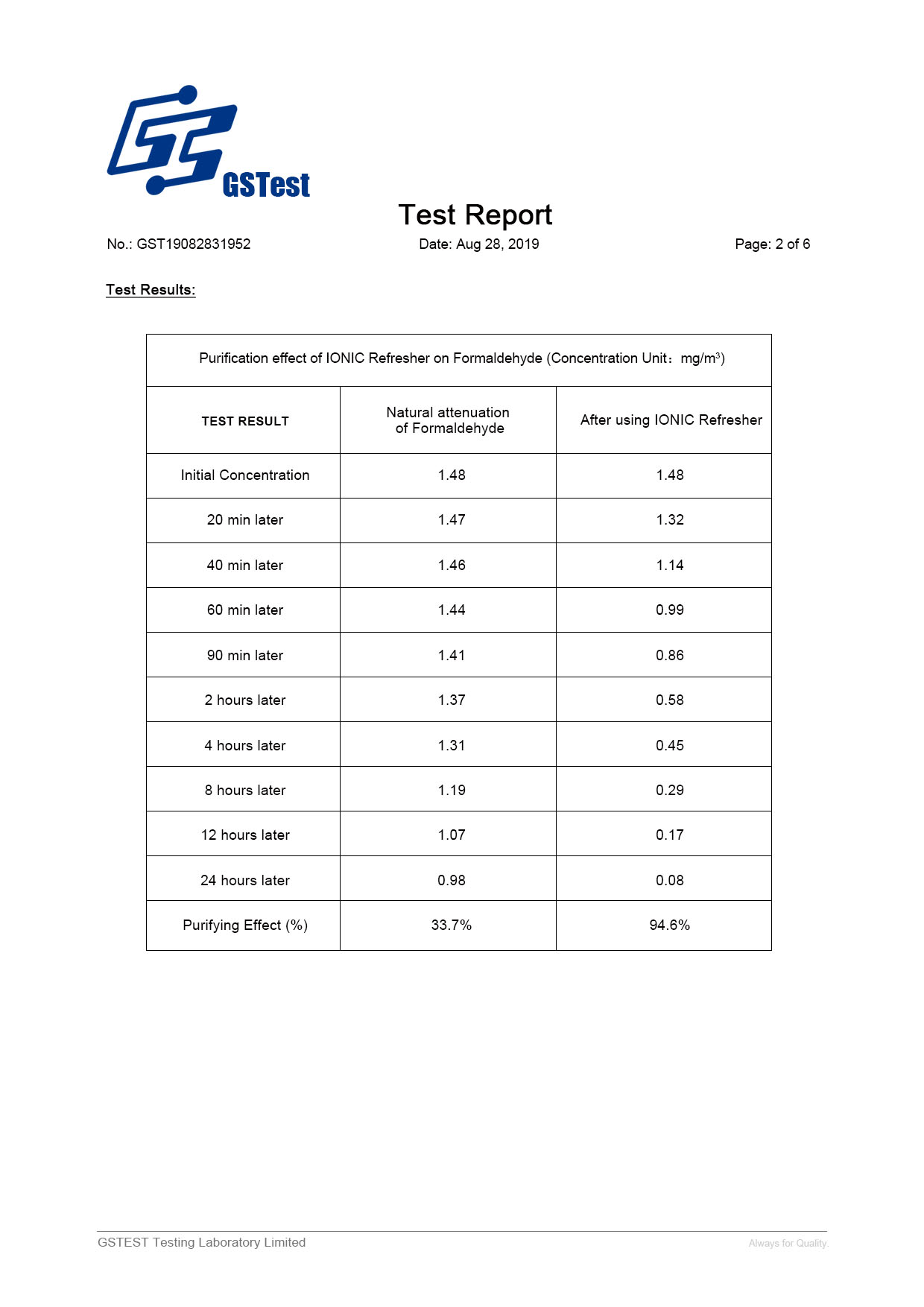 Ionic Refresher Natural Bacteria Test Page 2