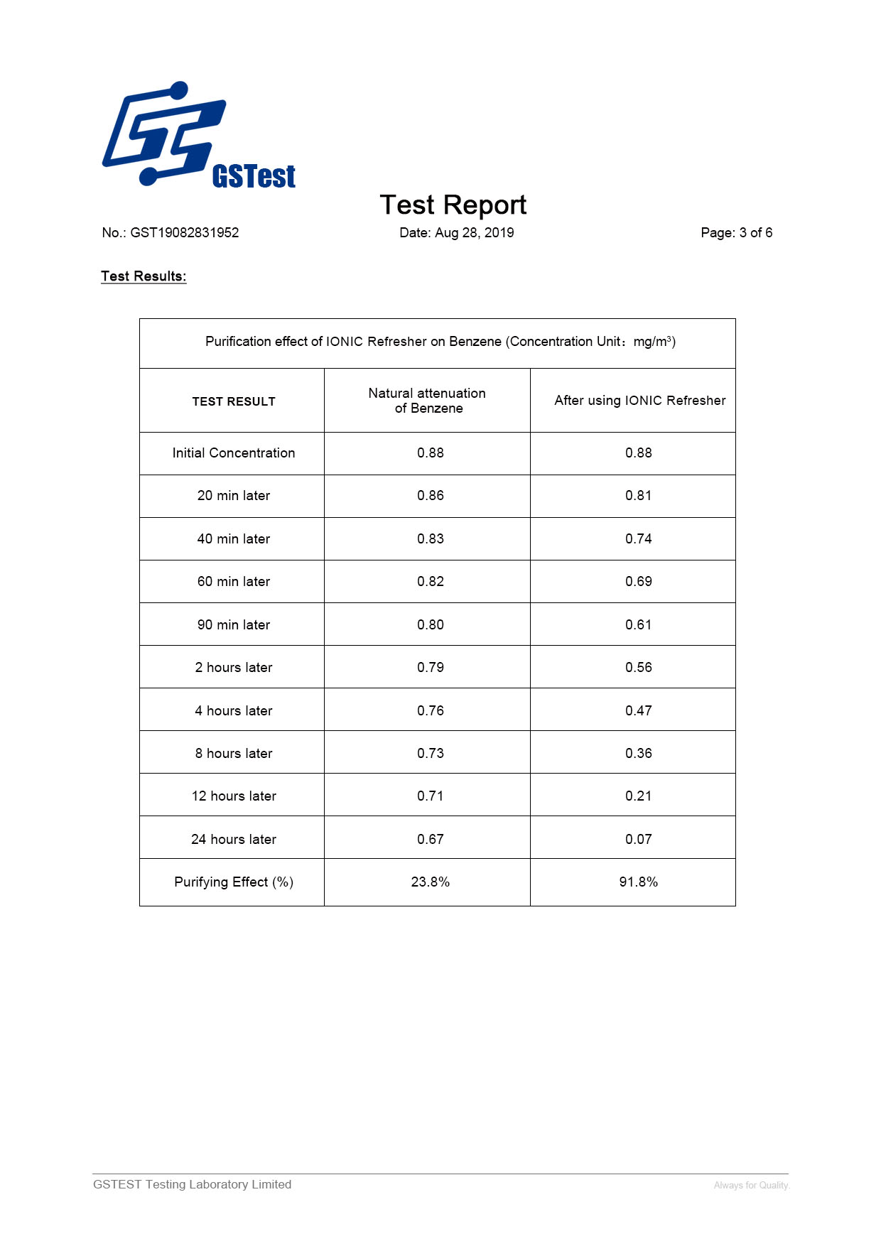 Ionic Refresher Natural Bacteria Test Page 3