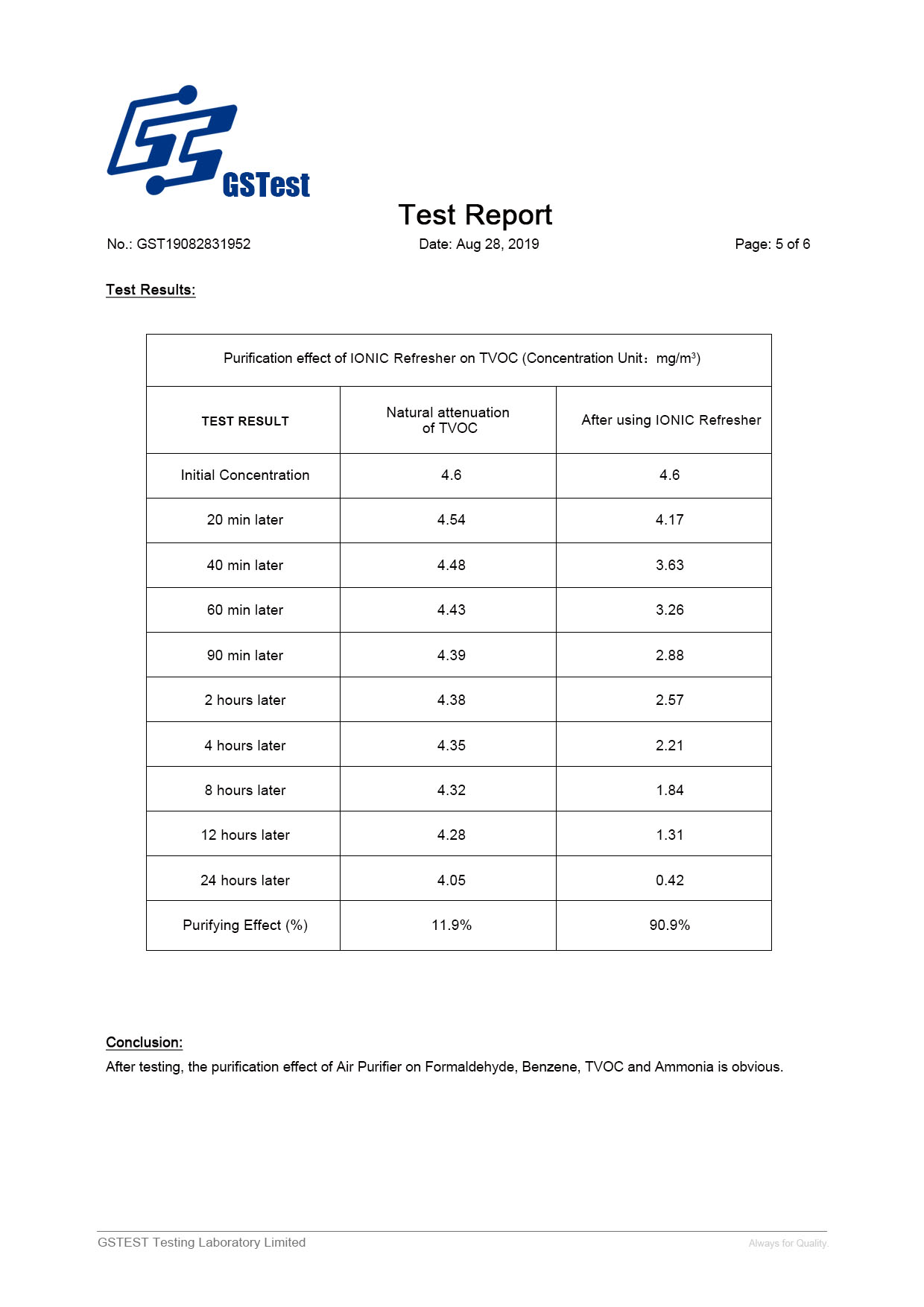 Ionic Refresher Natural Bacteria Test Page 5