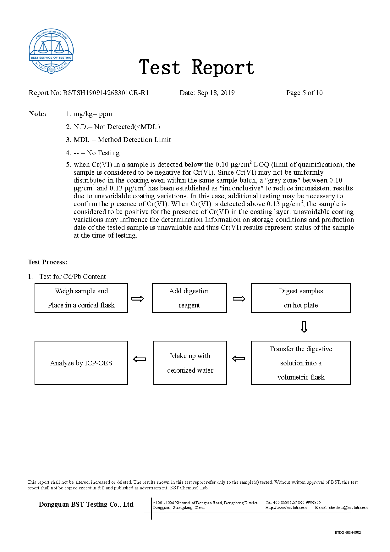 Ionic Refresher RoHS Report Page 5