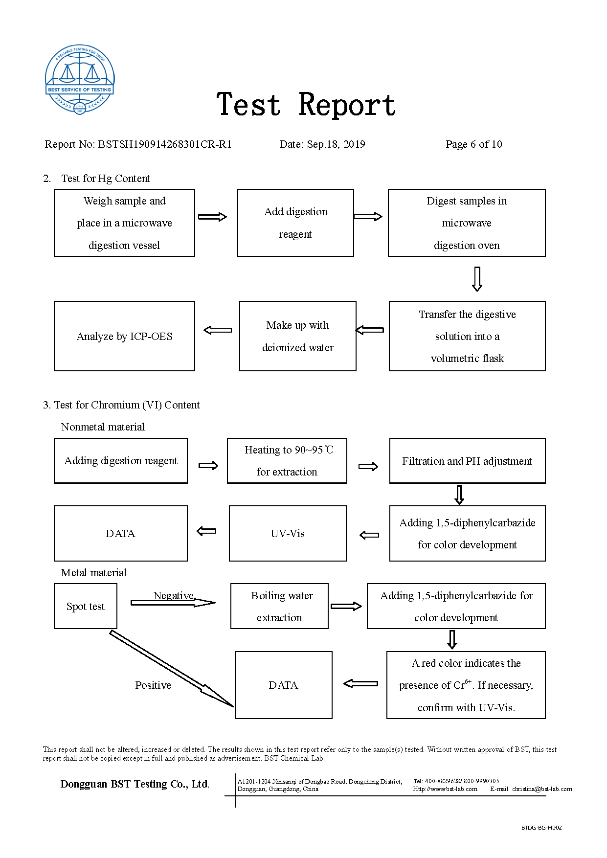 Ionic Refresher RoHS Report Page 6