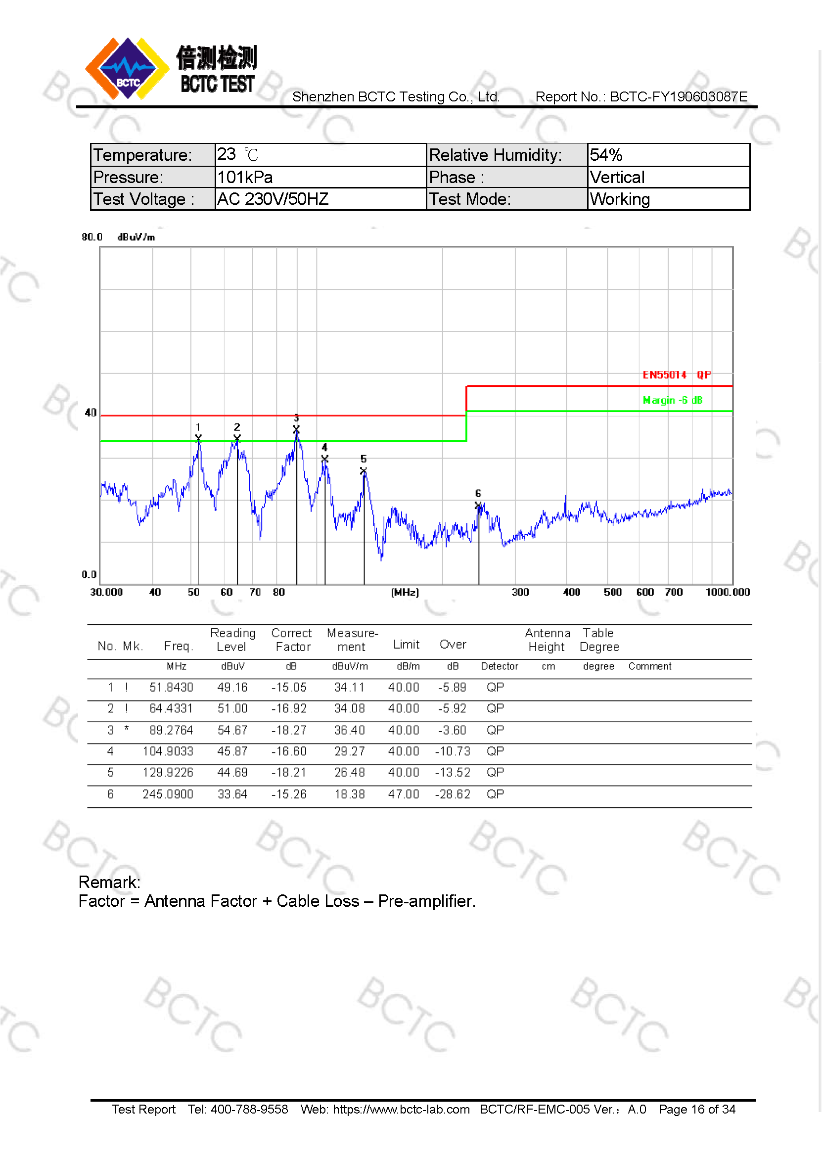 Tri-Oxy COMPLETE EMC Test Report Page 16