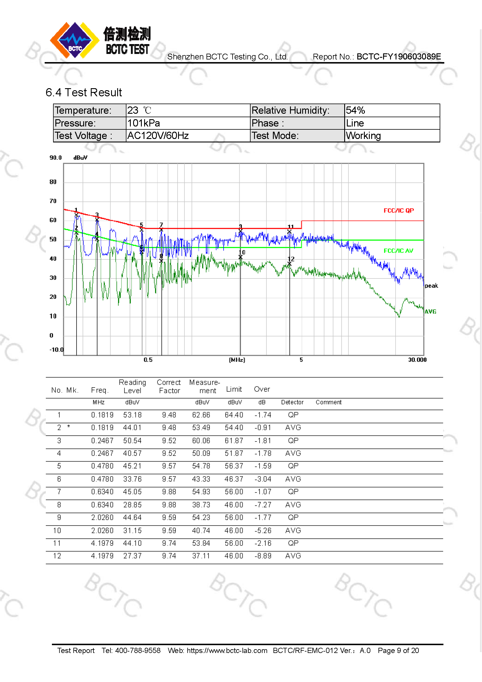 Tri-Oxy COMPLETE FCC Test Report Page 9