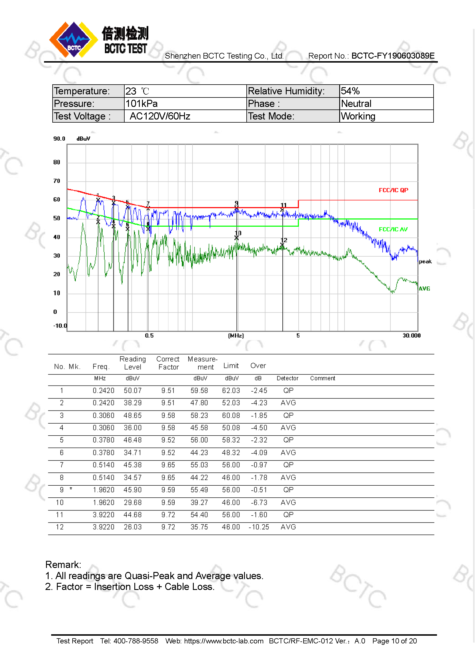 Tri-Oxy COMPLETE FCC Test Report Page 10