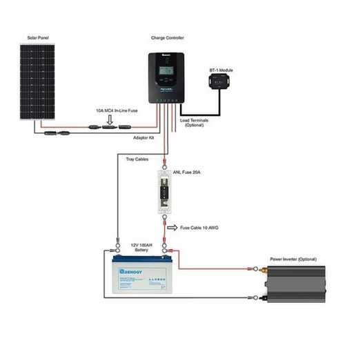 100W 12V/24V Premium Solaranlage mit 20A MPPT Laderegler für