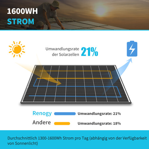 Solarmodul 2*320 Watt 12 Volt Monokristallin Solarpanel Für Balkonkraftwerk