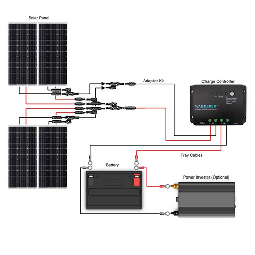 Renogy Solar Wiring Diagram